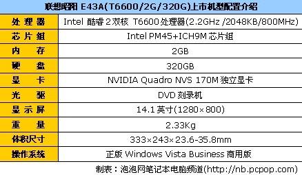 联想e43a-联想e43a配置参数