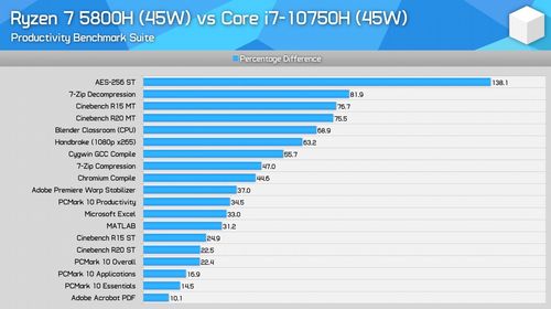 r9 480-r94800h和r74800h