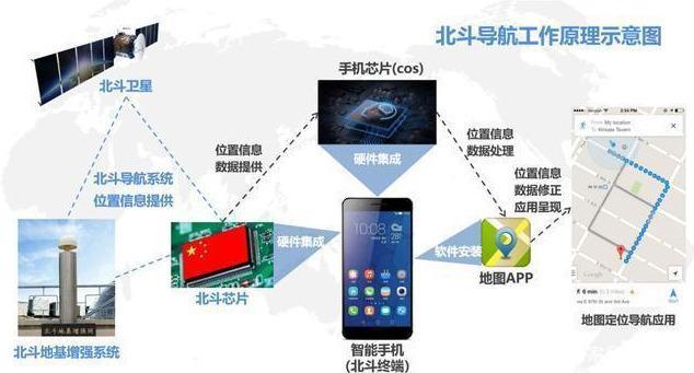 支持北斗导航的手机-支持北斗导航的手机怎么使用北斗导航