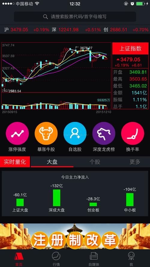 换手率短线炒股神器app-换手率短线炒股神器