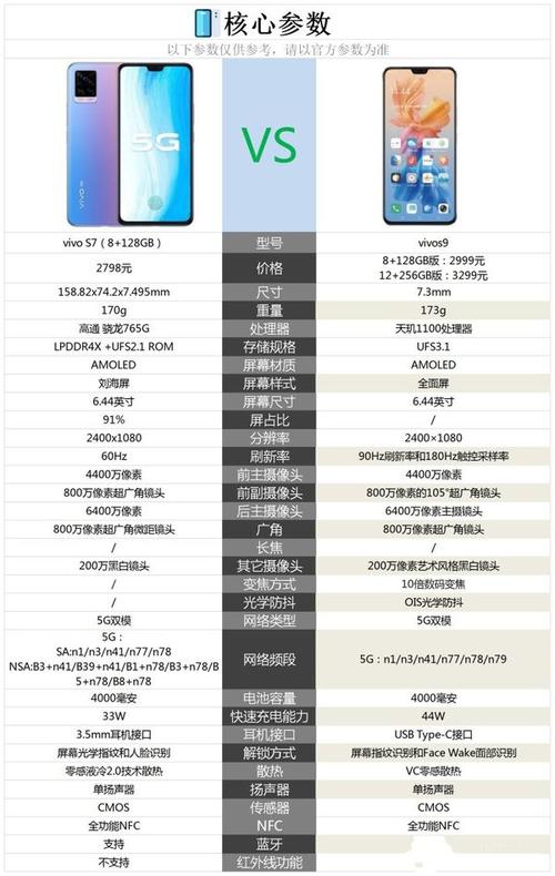 S9VIVO参数配置-s9vivo参数配置图片