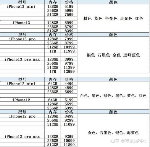 苹果12预售价格多少-苹果12预售价格多少官方