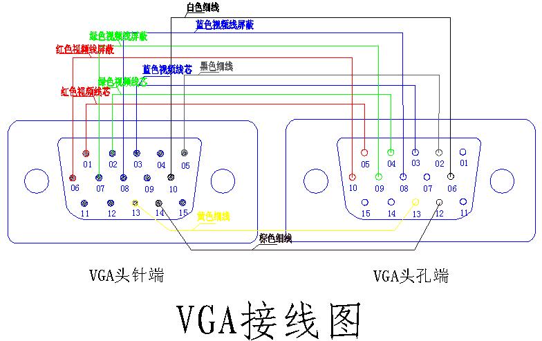 vgaga-vga改hdmi接线图