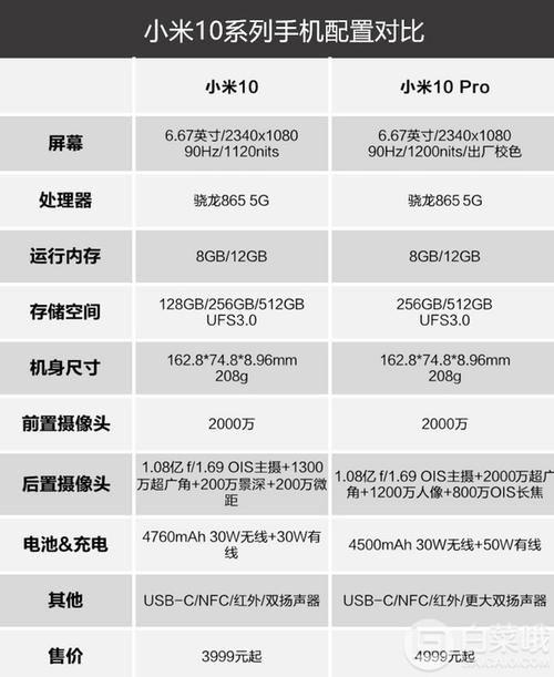 小米10-小米10参数