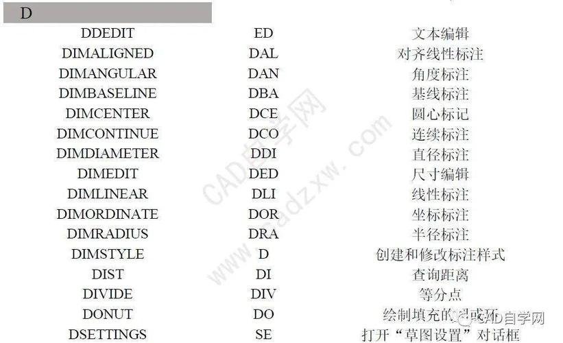 cad标注快捷键-cad标注快捷键命令大全表