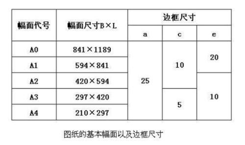 a0尺寸-a0尺寸是多大