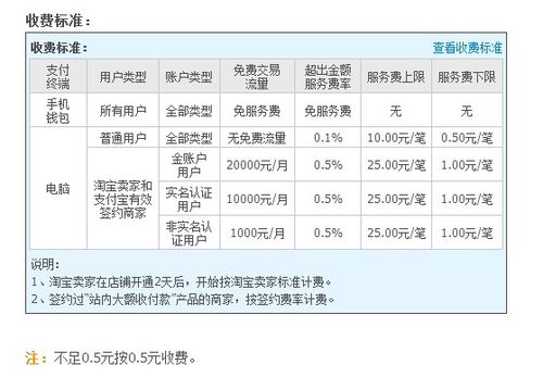 支付宝提现手续费-支付宝提现手续费多少