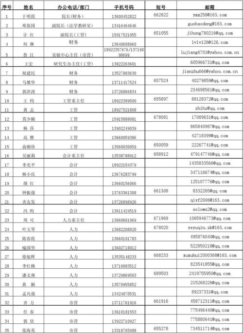 通信录-通信录和通讯录