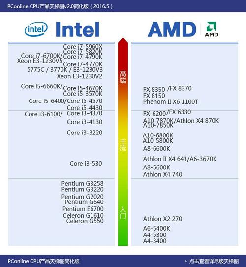 fx8350-fx8350相当于i5哪代