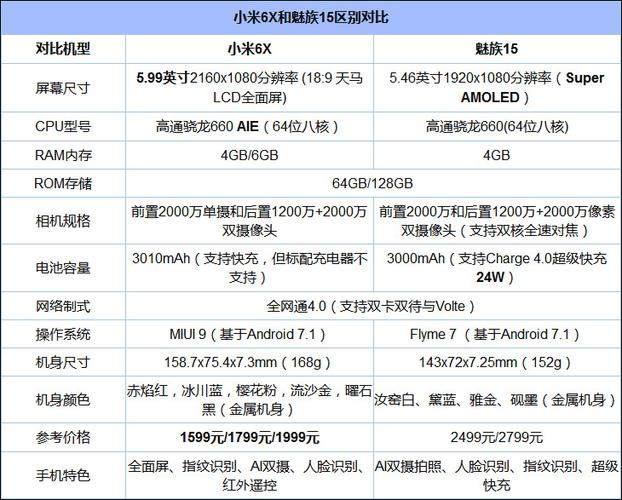 小米6x参数-小米6x参数详细参数