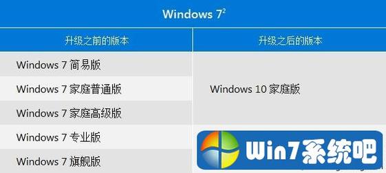 win7怎么升级到win10-win7怎么升级到win10系统