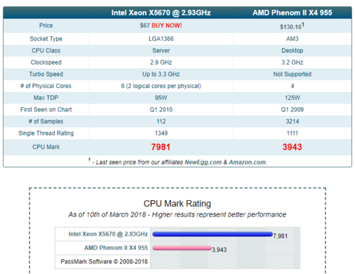 amd955-amd955参数