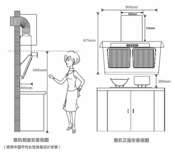 抽油烟机安装-抽油烟机安装最佳尺寸