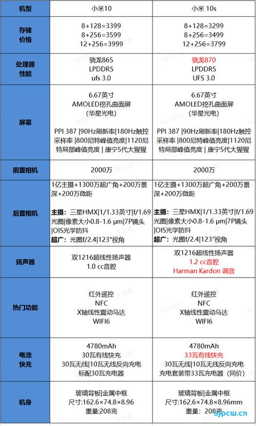 小米手机参数-小米手机参数配置对比