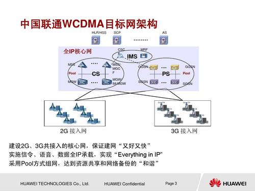 wcdma是什么意思-网络类型wcdma是什么意思