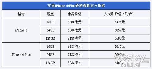 苹果6价格-苹果6价格表官网报价