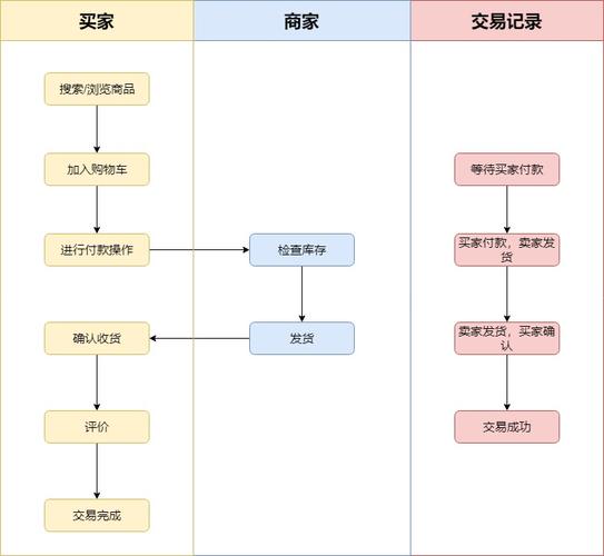 怎样在淘宝购物-怎样在淘宝购物流程