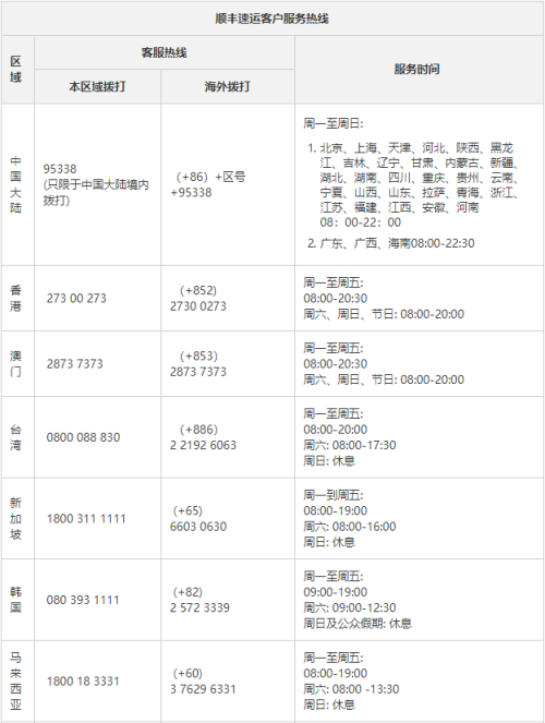 顺丰电话多少-顺丰电话多少号