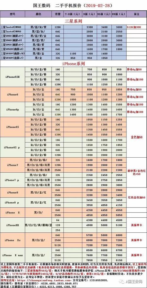 手机报价网站-手机报价网站哪个好