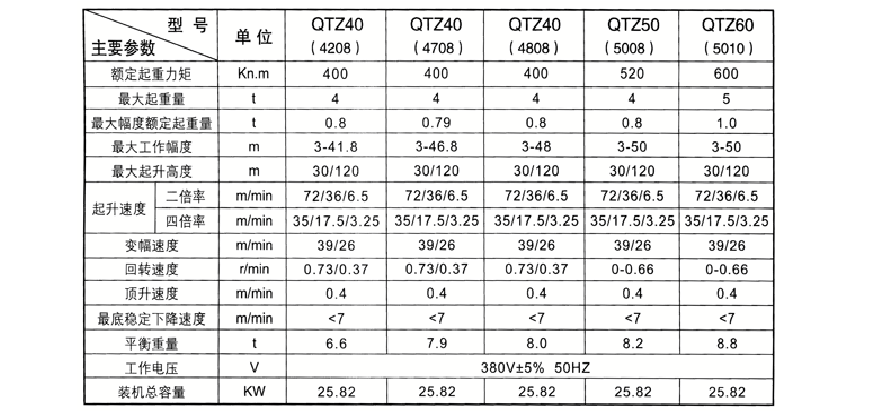 w750-w750塔吊参数