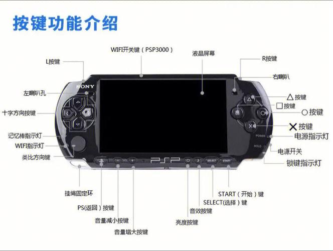 psp3000如何刷机-psp3000如何刷机教程