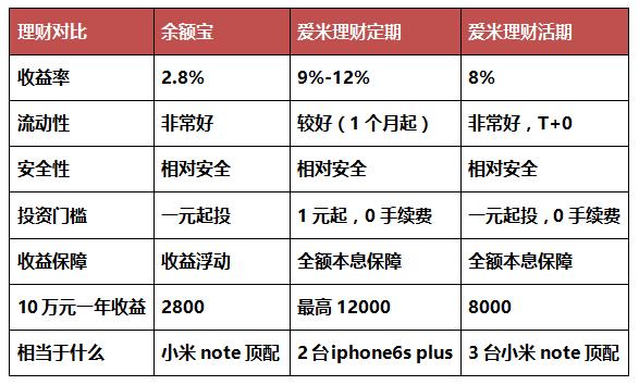 余额宝与定期存款-余额宝与定期存款的区别