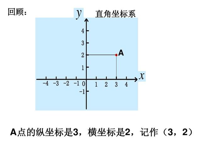 横坐标-横坐标和纵坐标图解