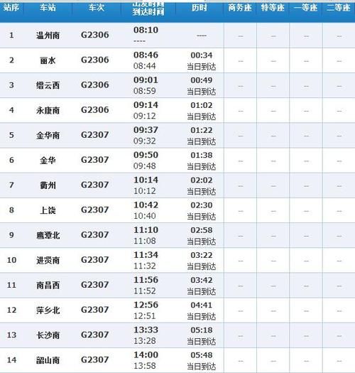 g30-g304高铁时刻表查询