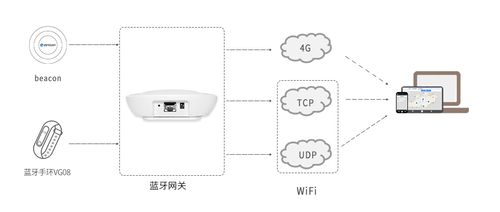 网关有什么用-蓝牙网关有什么用