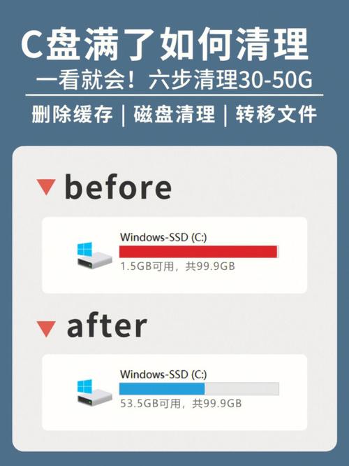 c盘满了怎么办-c盘满了怎么办怎么清理