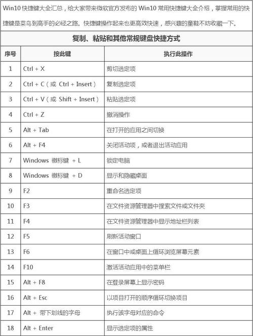 win10快捷键-win10快捷键设置修改