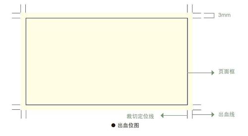 出血线-出血线是什么