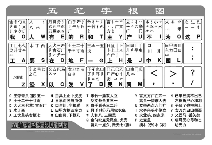 五笔口诀-五笔口诀快速记忆法