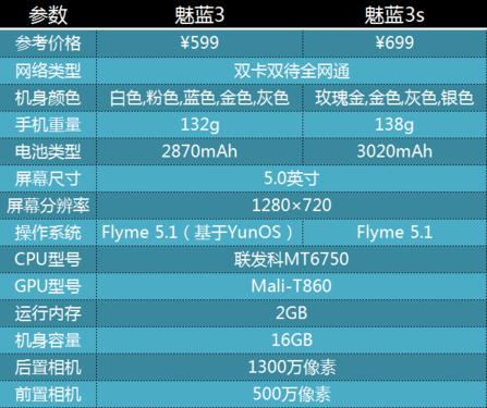 魅蓝3s-魅蓝3s参数配置