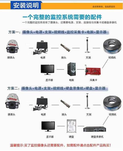 摄像头安装-摄像头安装方法视频教程