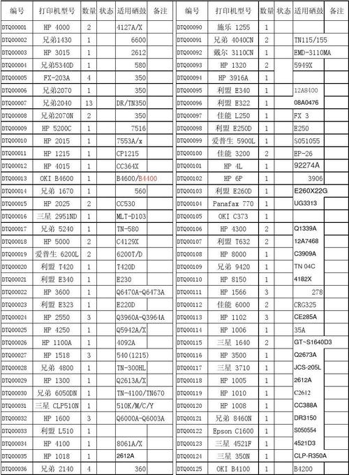 打印机配件-打印机配件清单及价格