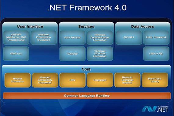 net framework是什么-NET framework是什么软件