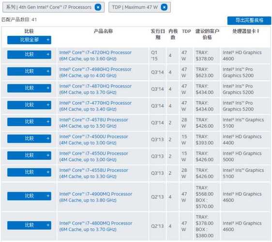 i7-4500u-i74500u 处理器怎么样