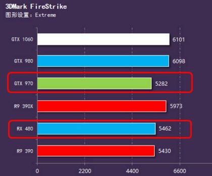 rx 480-rx480相当于n卡什么档次