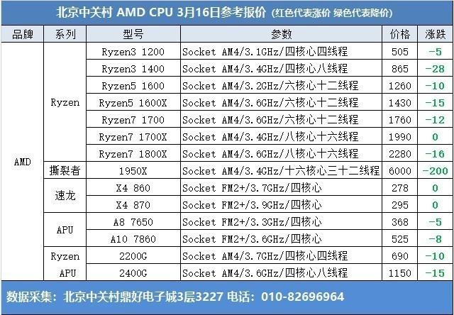 处理器报价-处理器报价中关村