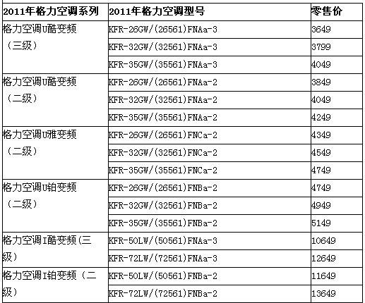 格力柜式空调价格表-格力柜式空调价格表大全