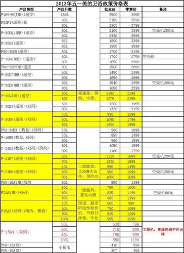 美的价格-美的价格一览表价格