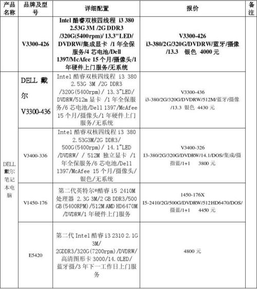 手提电脑最新报价-手提电脑价格表最新款