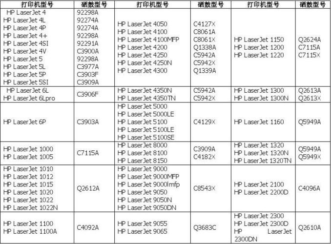 惠普激光打印机报价-惠普激光打印机报价表