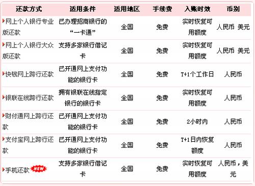 招行信用卡网上支付-招行信用卡网上支付算刷卡次数吗