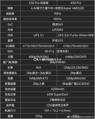 x50pro玩家版-x50pro玩家版详细参数