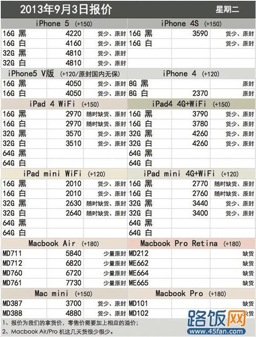 苹果4报价-苹果4报价表