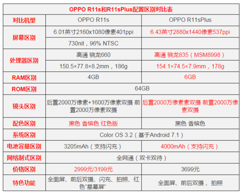 oppo手机价-oppo手机价格大全2023价格表