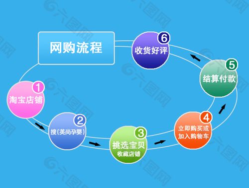 淘宝网购技巧-淘宝网购技巧有哪些