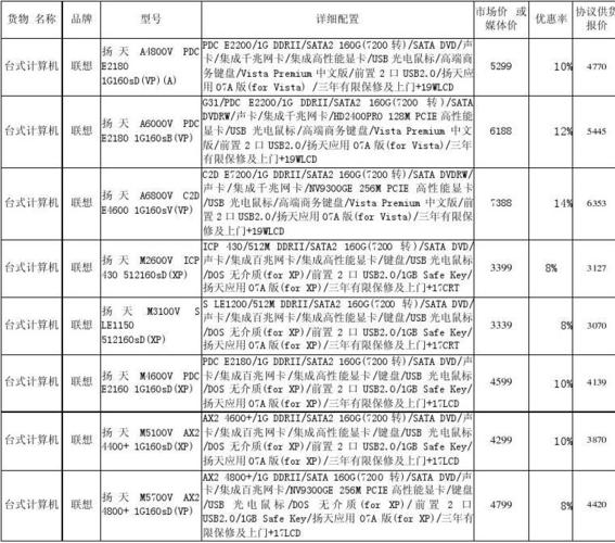 联想台式机最新报价-联想台式机最新报价表